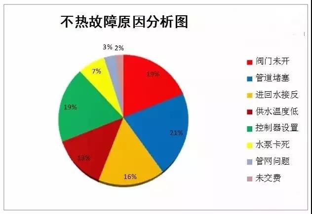 哈尔滨锁闭阀